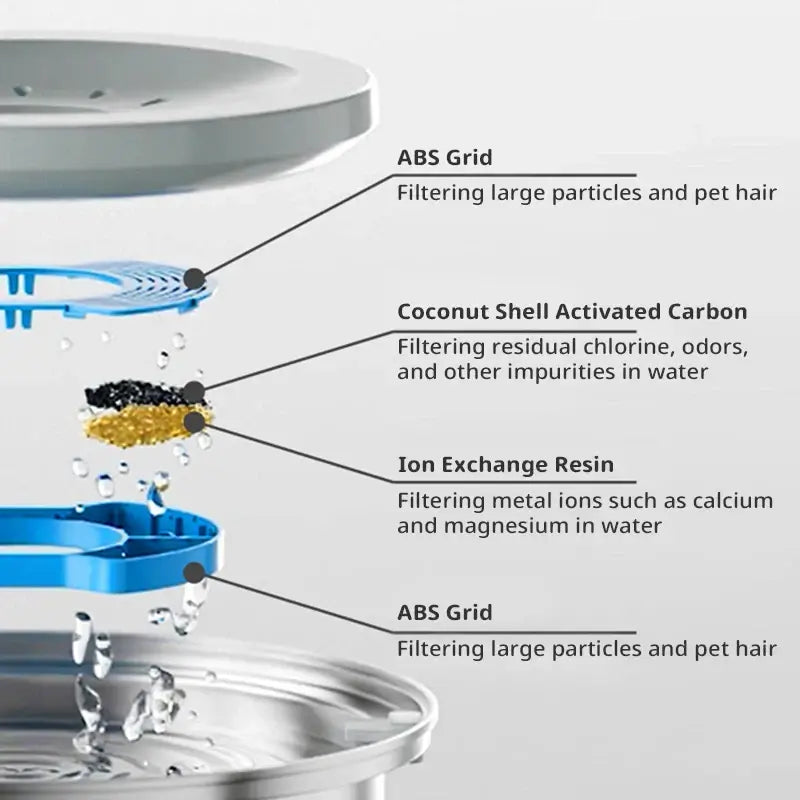 Ultimate 4L Stainless Steel