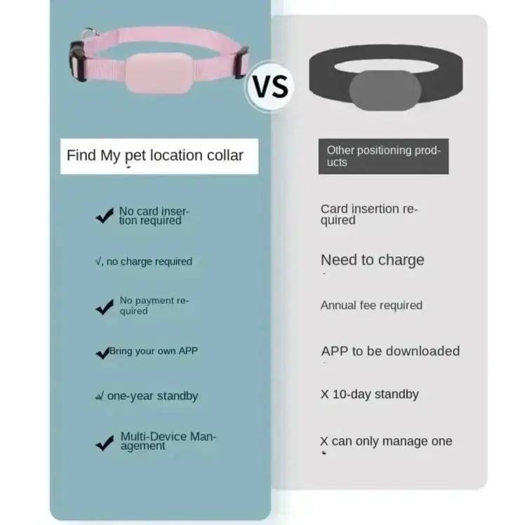 VerdantTrace Waterproof GPS Pet Tracker