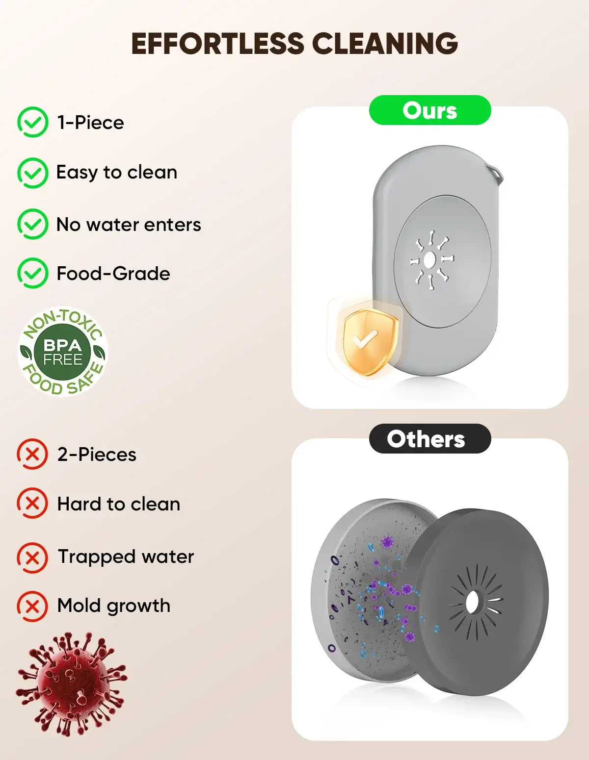 No Spill Dog Water Bowl Large Capacity Anti-Splash Design